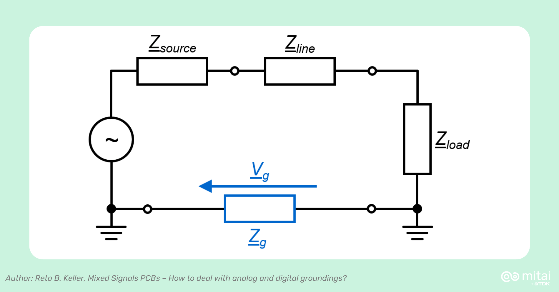 Importance of Zg [Ω] Impedance in Return Current Signal Ground for Mixed Signals PCBs, Explained [1]